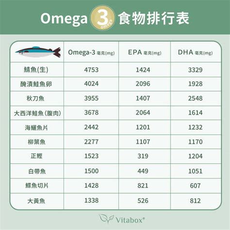 添加比較 omega|omega 3 6 9是什麼.